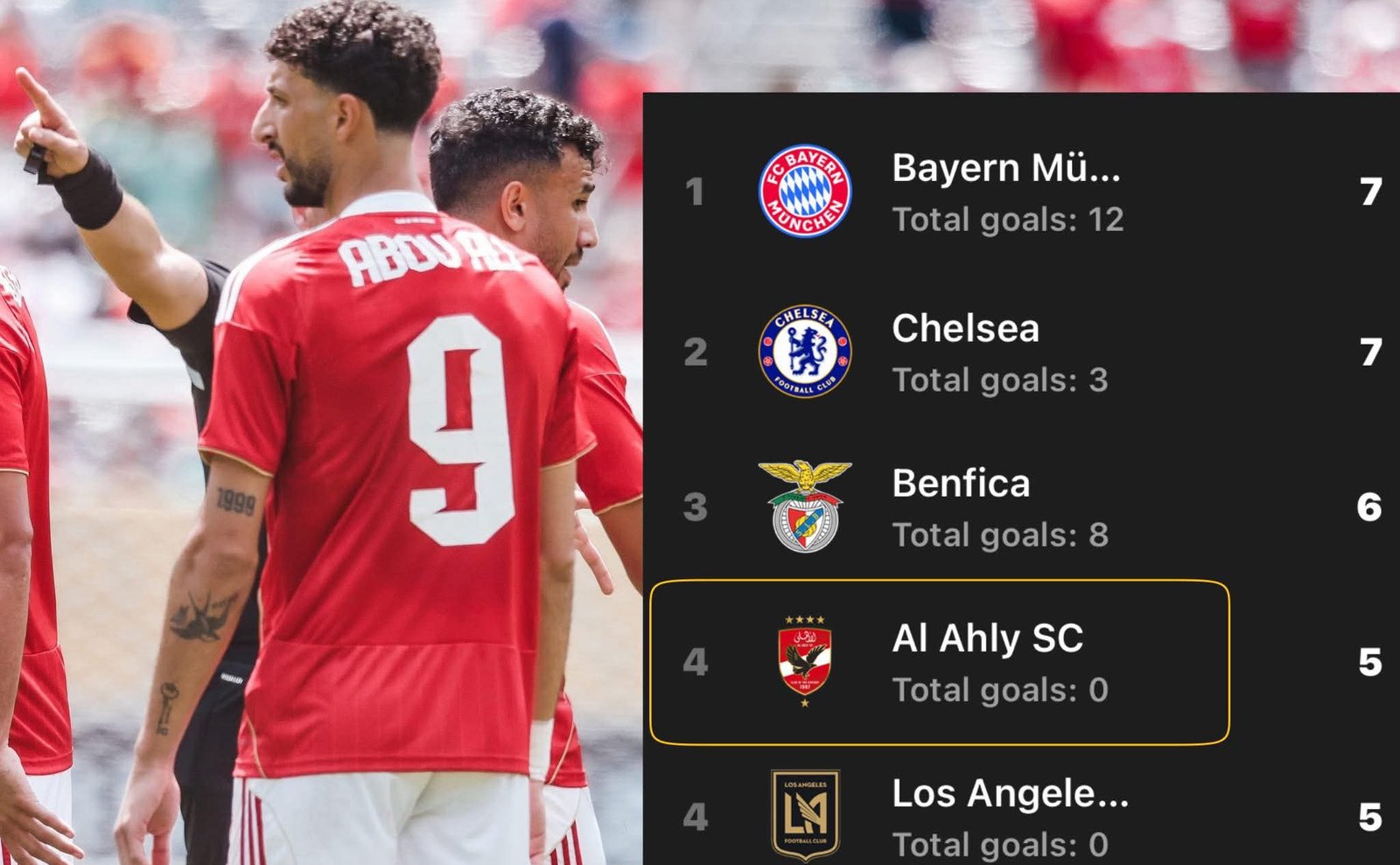 معدل تحويل الفرص لأهداف =صفر